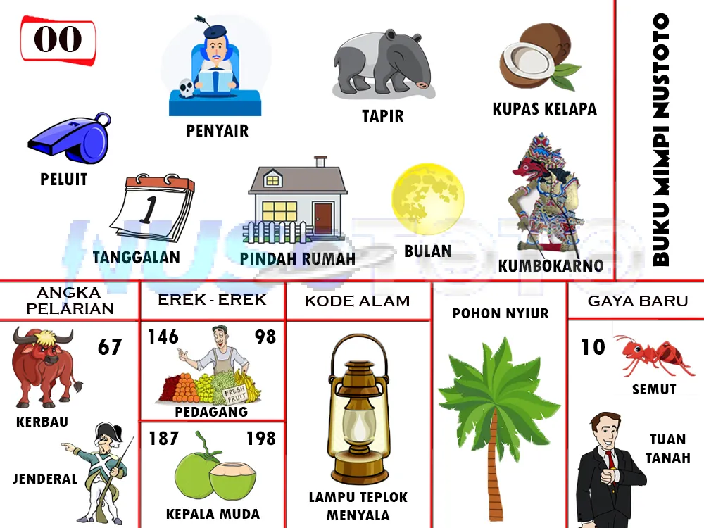 buku mimpi erek erek togel 00