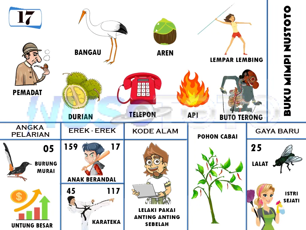 buku mimpi erek erek togel 17