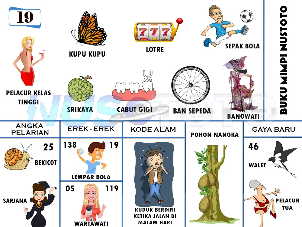 buku mimpi erek erek togel 19