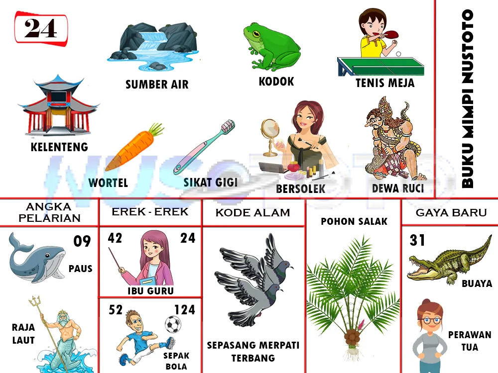 buku mimpi erek erek togel 24