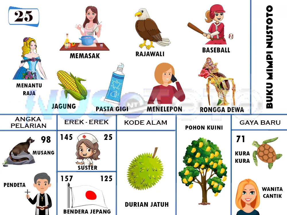 buku mimpi erek erek togel 25