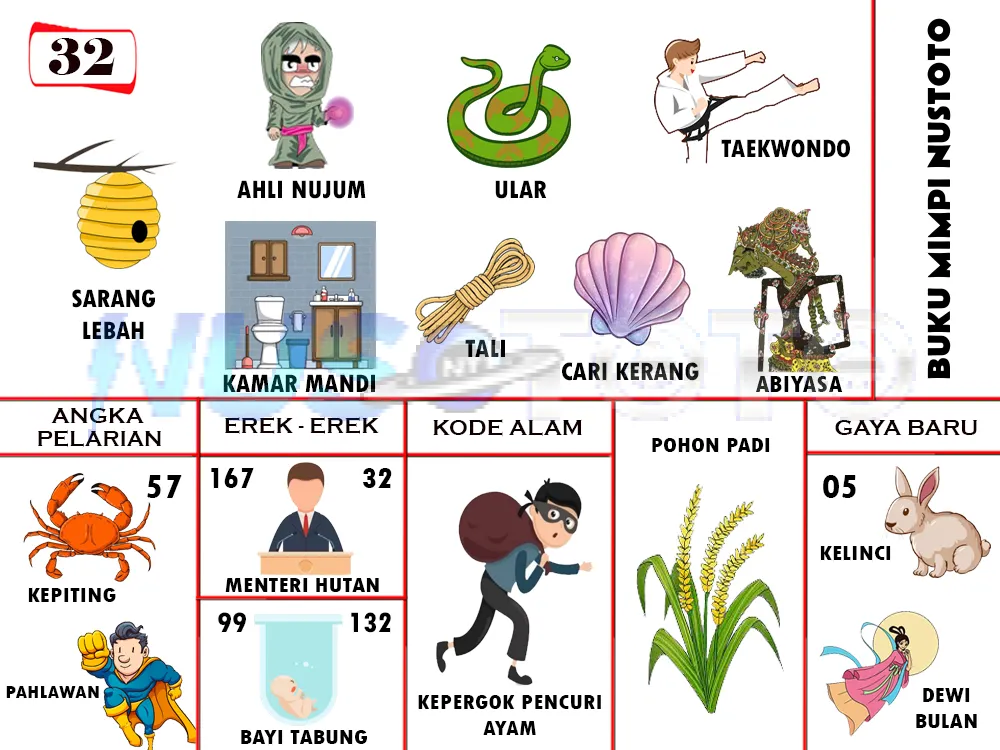 buku mimpi erek erek togel 32