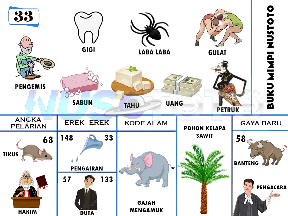 buku mimpi erek erek togel 33