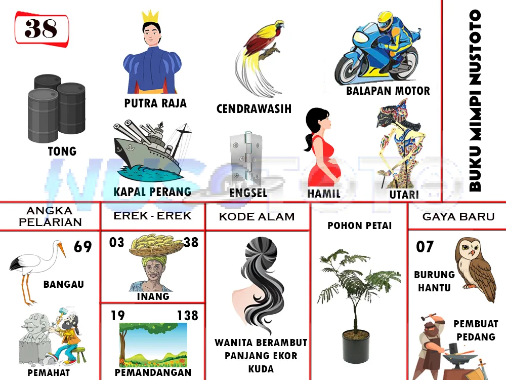 buku mimpi erek erek togel 38