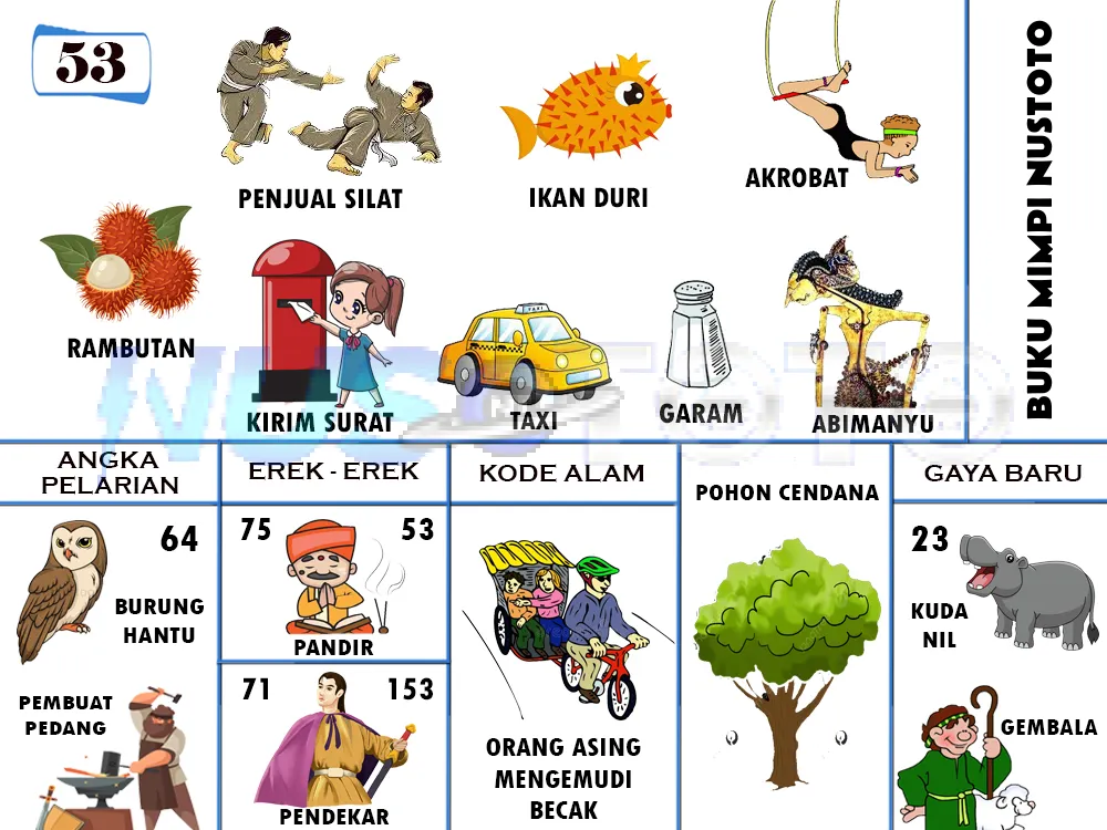 buku mimpi erek erek togel 53