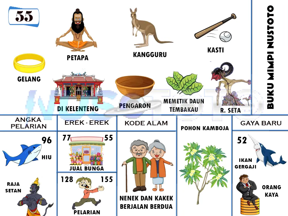 buku mimpi erek erek togel 55