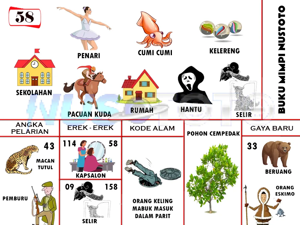 buku mimpi erek erek togel 58