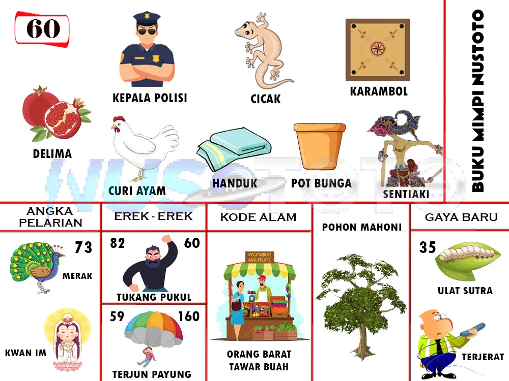 buku mimpi erek erek togel 60