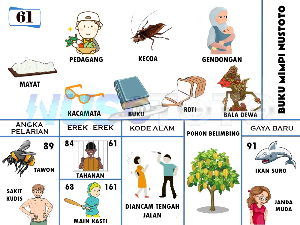 buku mimpi erek erek togel 61