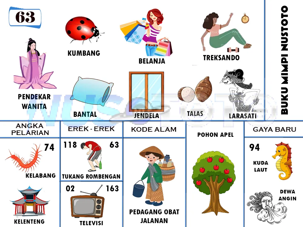 buku mimpi erek erek togel 63