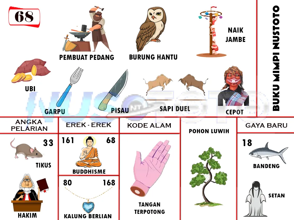 buku mimpi erek erek togel 68