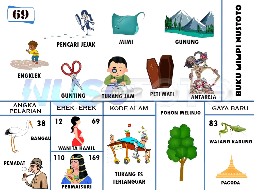 buku mimpi erek erek togel 69