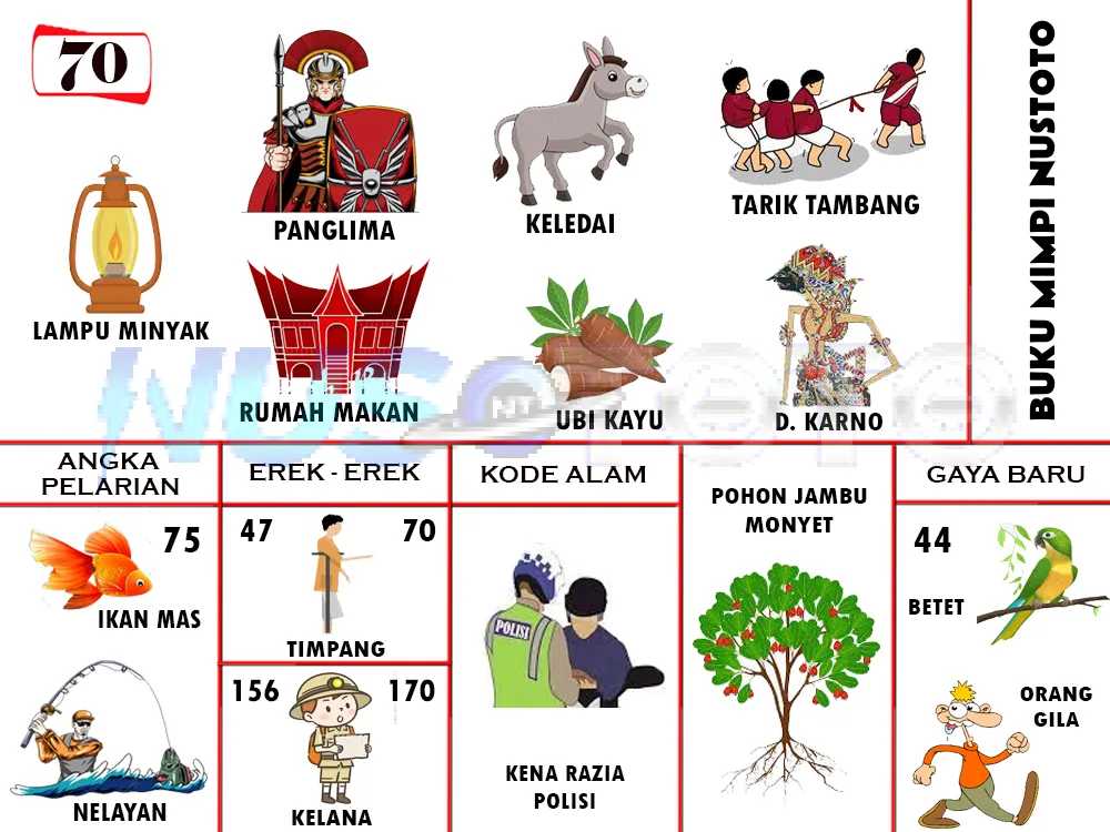 buku mimpi erek erek togel 70