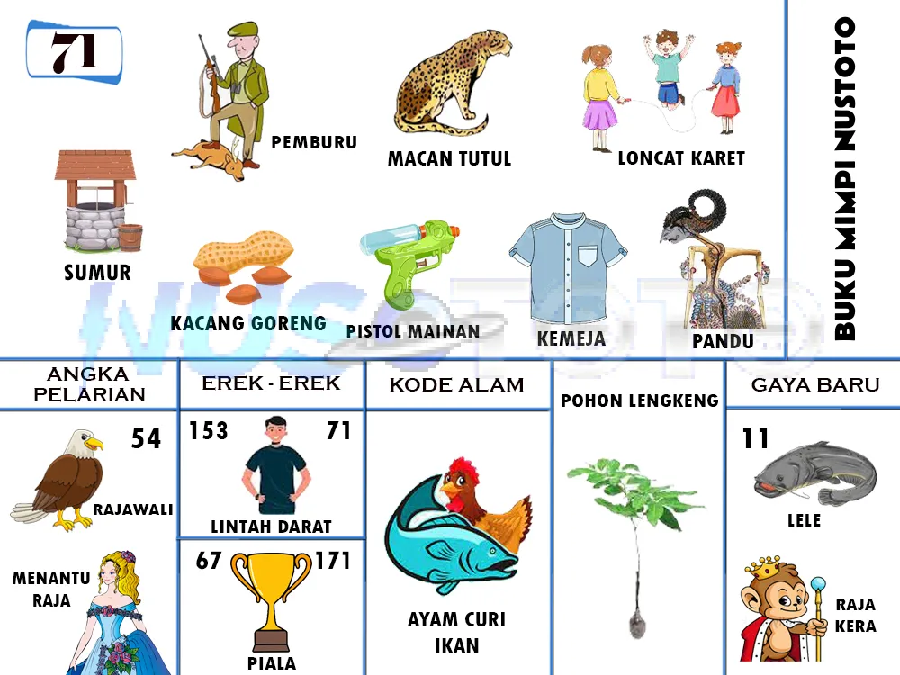 buku mimpi erek erek togel 71