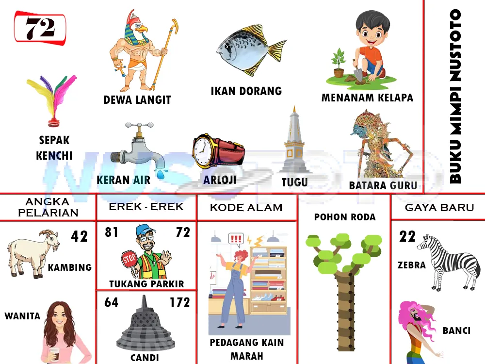 buku mimpi erek erek togel 72