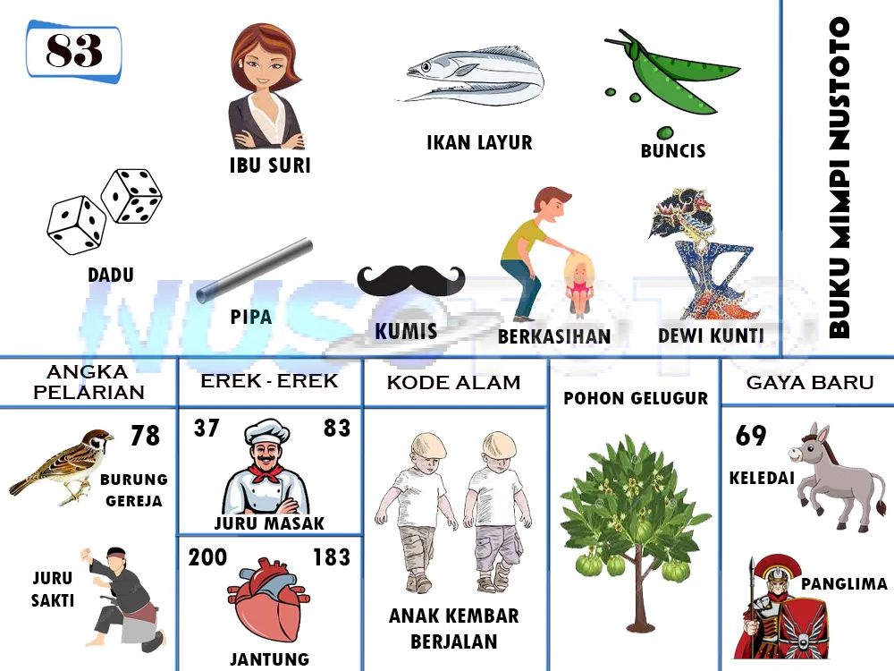 buku mimpi erek erek togel 83