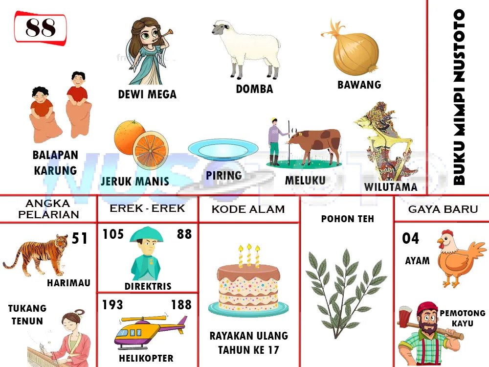 buku mimpi erek erek togel 88