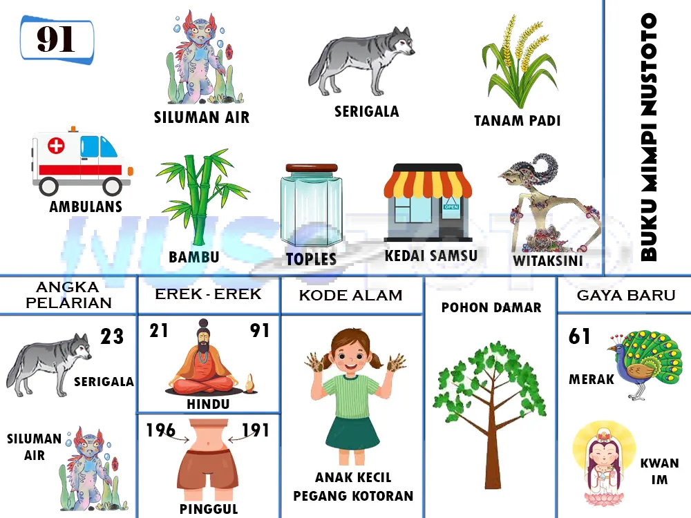 buku mimpi erek erek togel 91