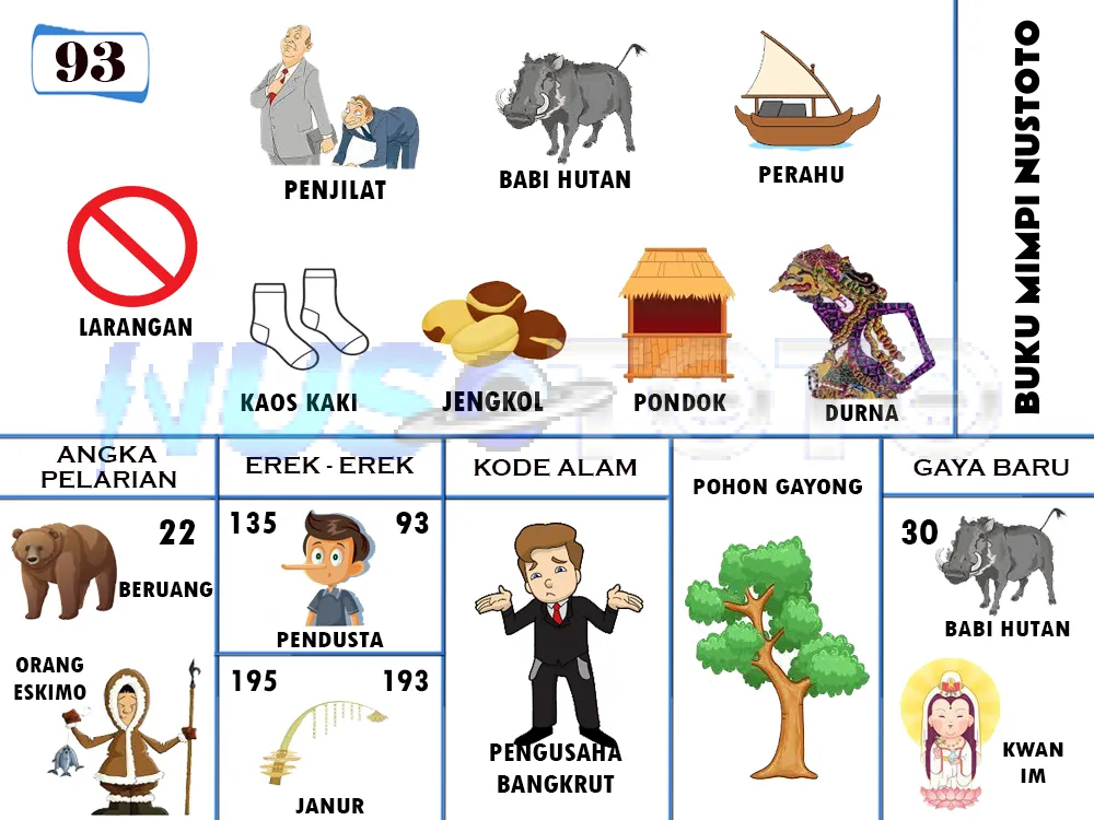 buku mimpi erek erek togel 93