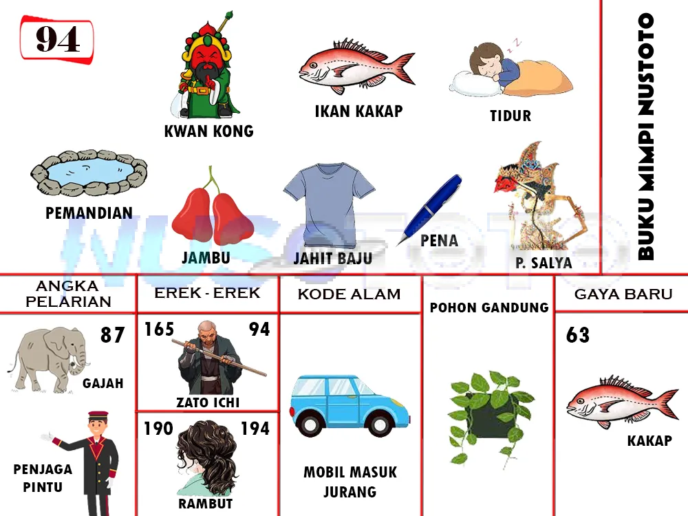 buku mimpi erek erek togel 94