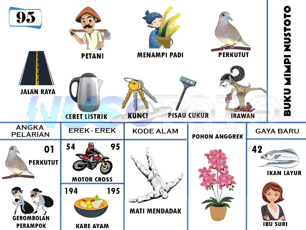 buku mimpi erek erek togel 95