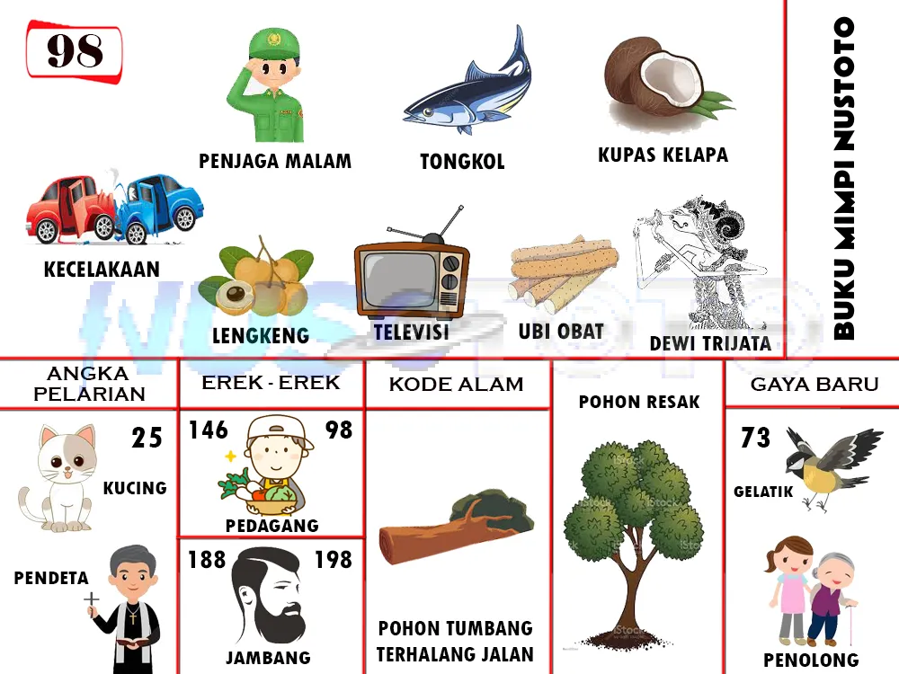 buku mimpi erek erek togel 98